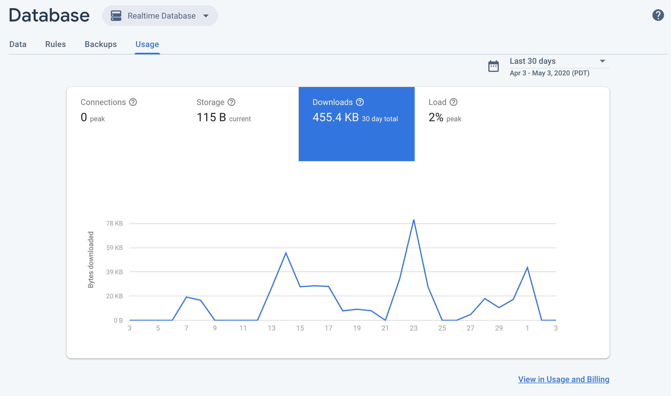 The Realtime Database
Rules monitoring dashboard in the Firebase console.