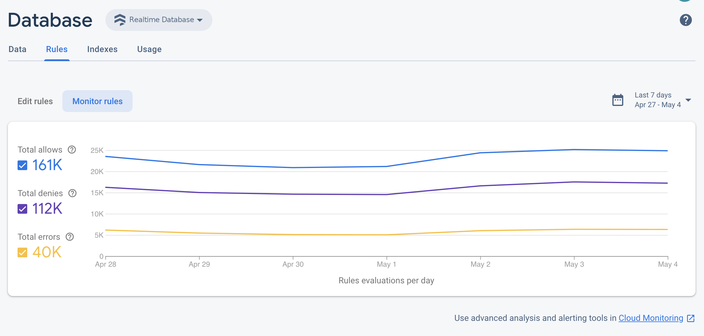 Firebase Console의 실시간 데이터베이스 사용량 탭