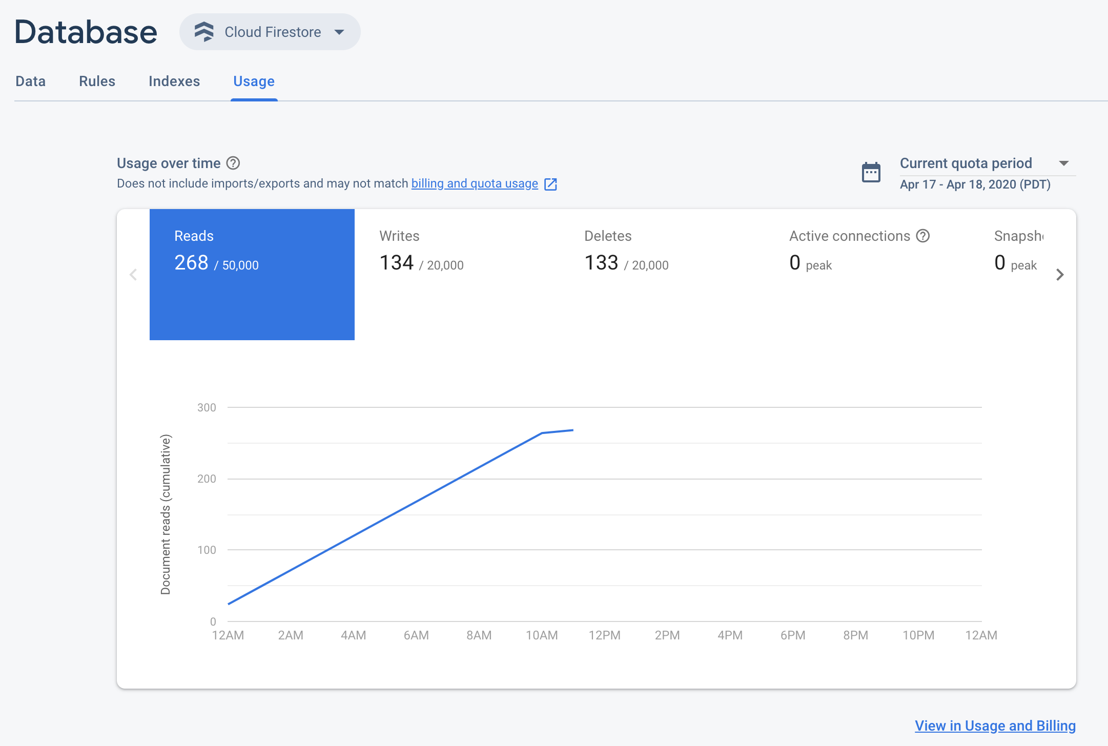 El panel de uso de Cloud Firestore en Firebase console.