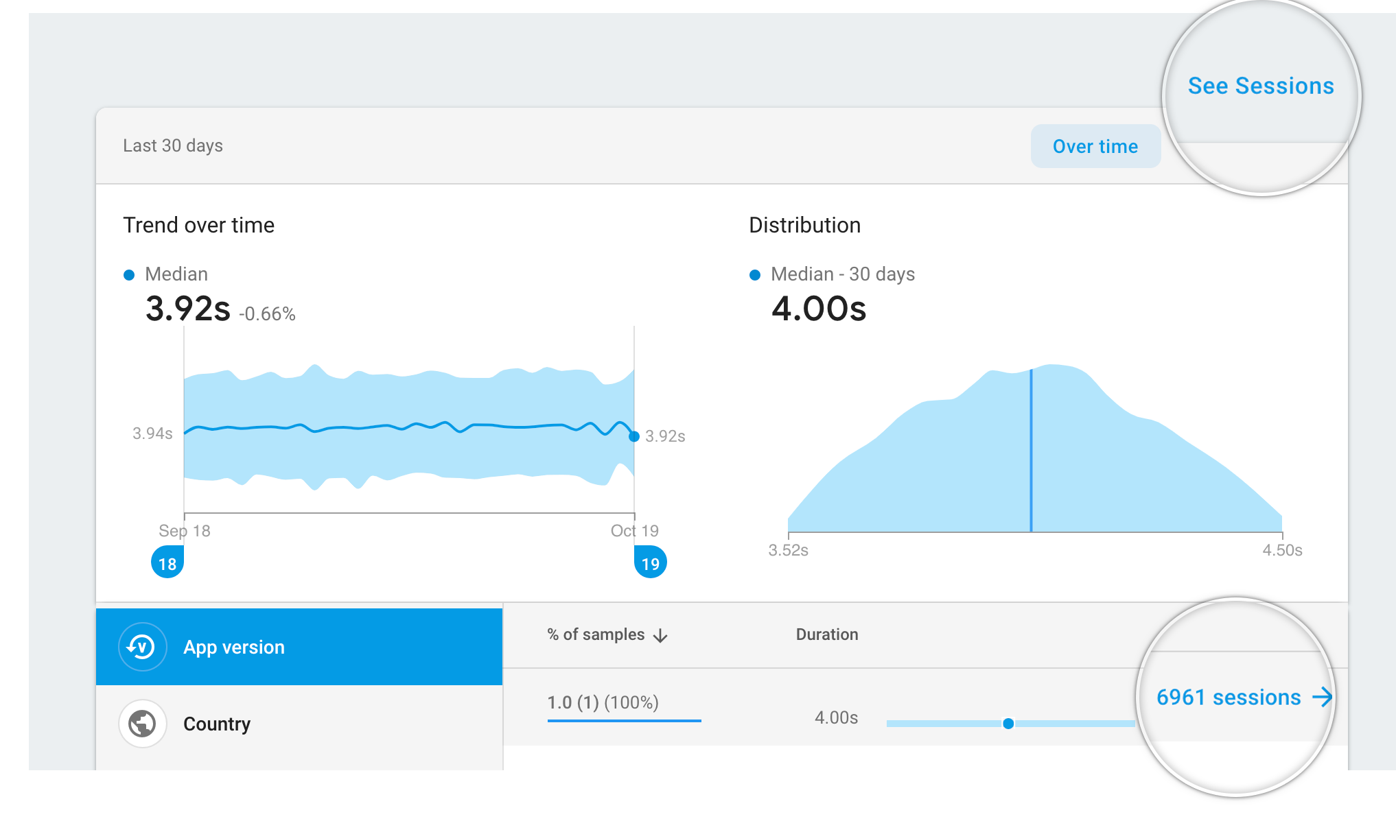 an image of the Firebase Performance Monitoring trace with a link to sessions
