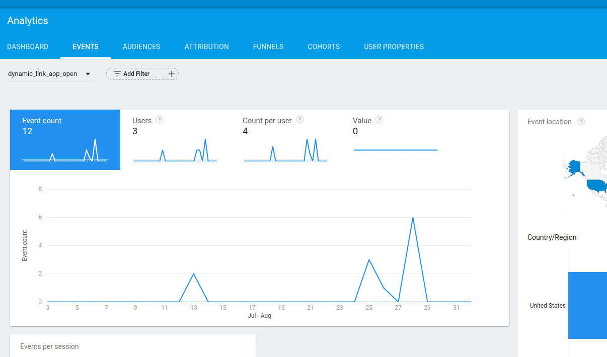 Eventos de Dynamic Links en <span class=