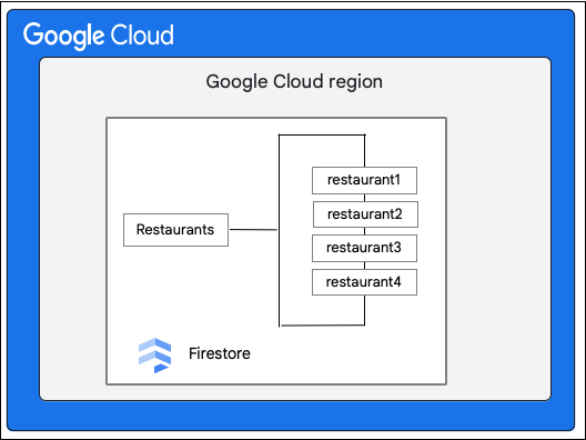 Restaurant コレクション