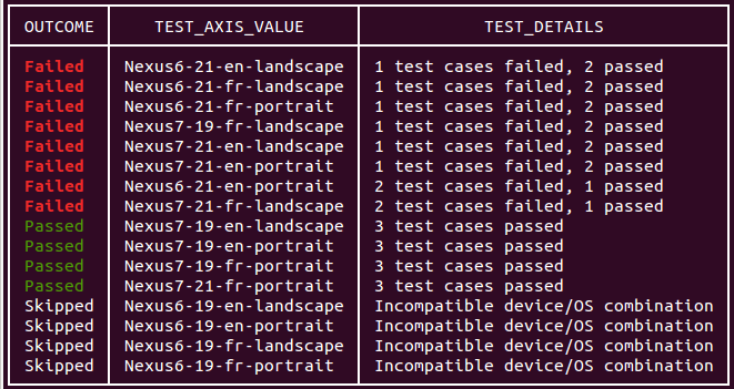 Résultats des tests de commande