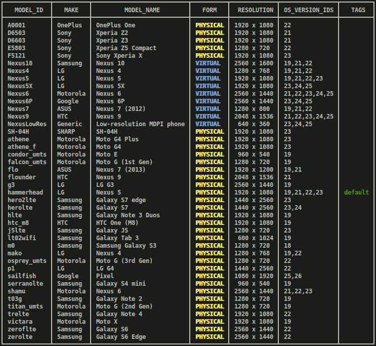 gcloud firebase test android models list çıkışı