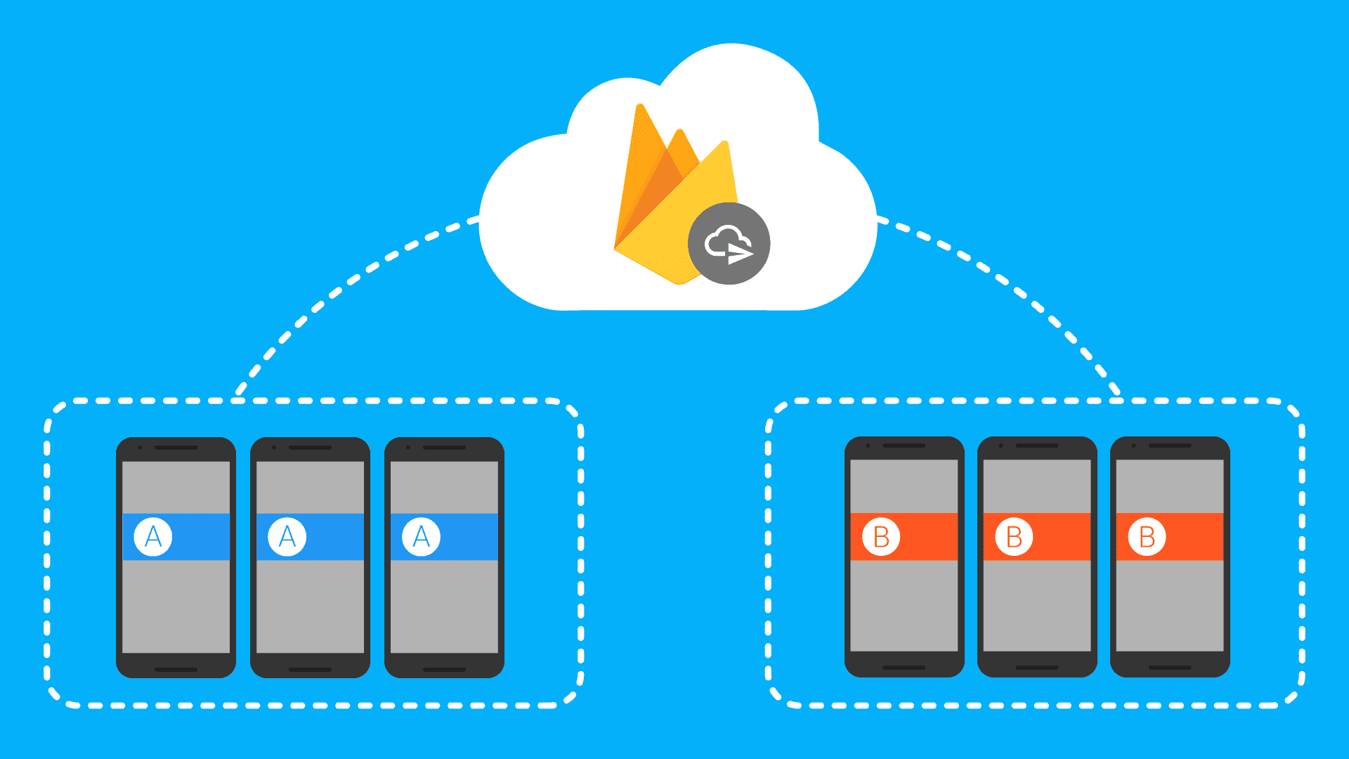 Ilustração de notificações de teste A/B