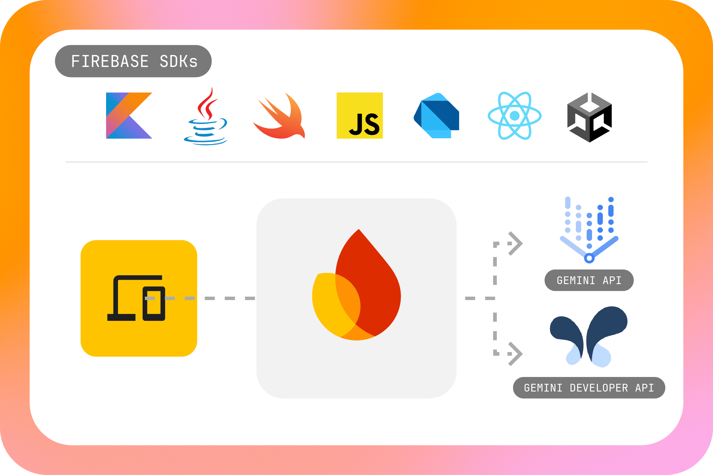 Use your favorite programming languages