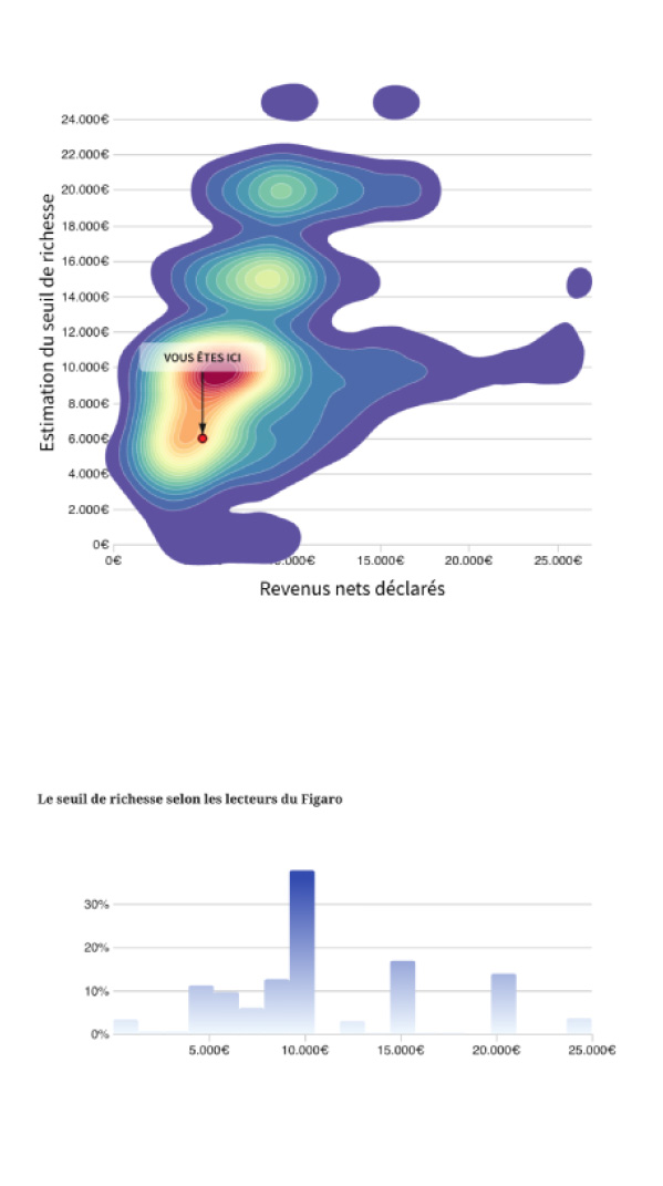 Captura de tela do Le Figaro